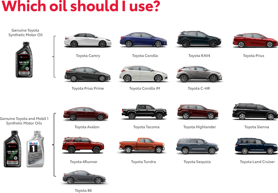 Which Oil Should You use? Contact Lee Toyota of Topsham for more information.